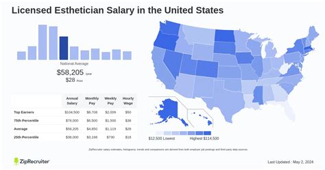 Esthetician salary in United States